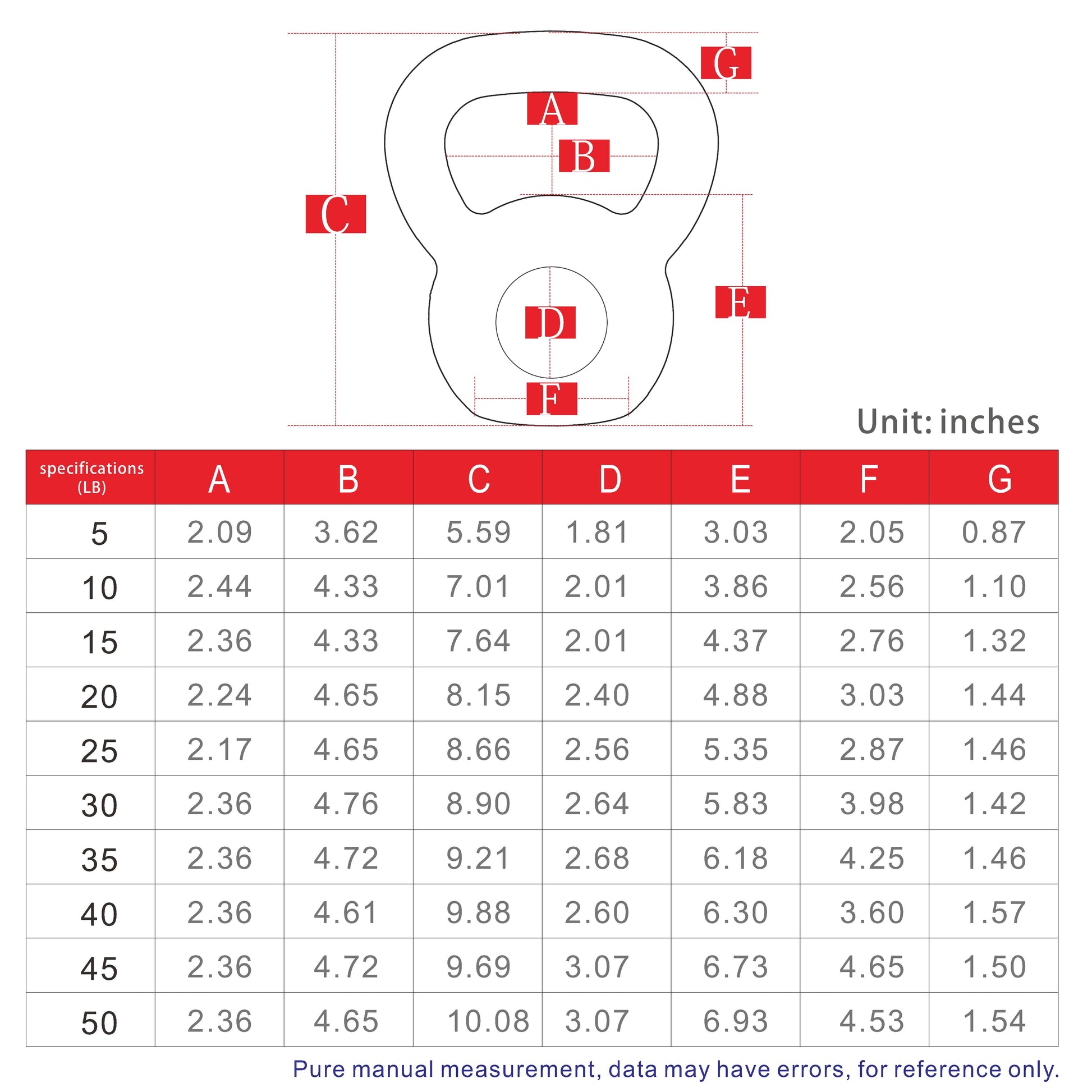 A4A 25LB Powder Coated Cast Iron Kettlebell - MANDOTOS