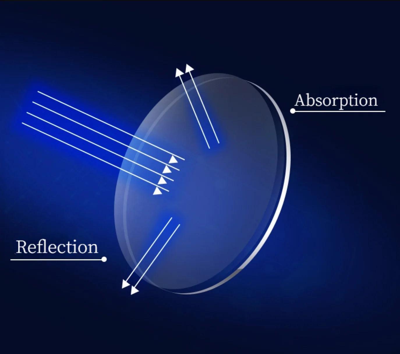 4-Pack Spring Hinge Anti-Blue Light Readers - MANDOTOS