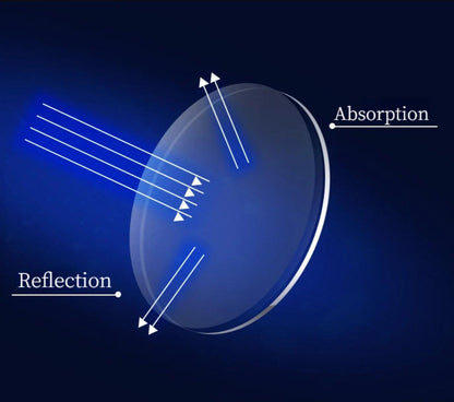 4-Pack Spring Hinge Anti-Blue Light Readers - MANDOTOS