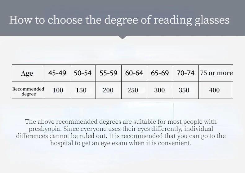 4-Pack Spring Hinge Anti-Blue Light Readers - MANDOTOS