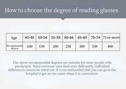 4-Pack Spring Hinge Anti-Blue Light Readers - MANDOTOS