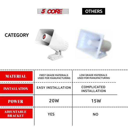 5Core Universal PA Horn Speaker 50W 6x4 - MANDOTOS