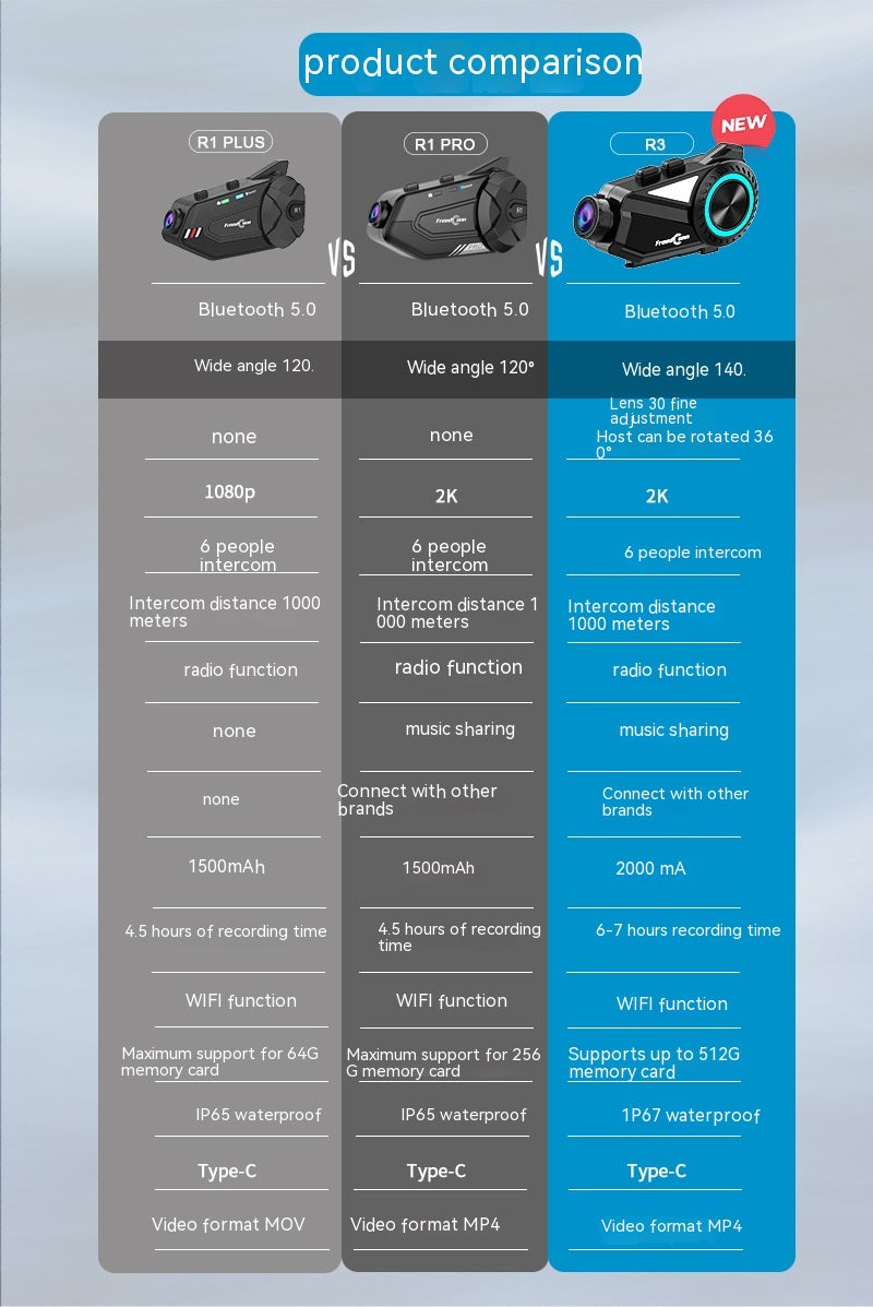 "R3 Motorcycle Helmet Intercom Bluetooth Headset & Driving Recorder - MANDOTOS"