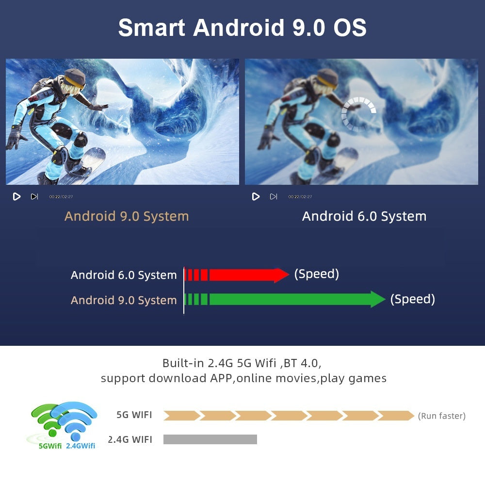 "Smart HD 720p Wireless Projector with Adjustable Trapezoidal Technology - MANDOTOS"