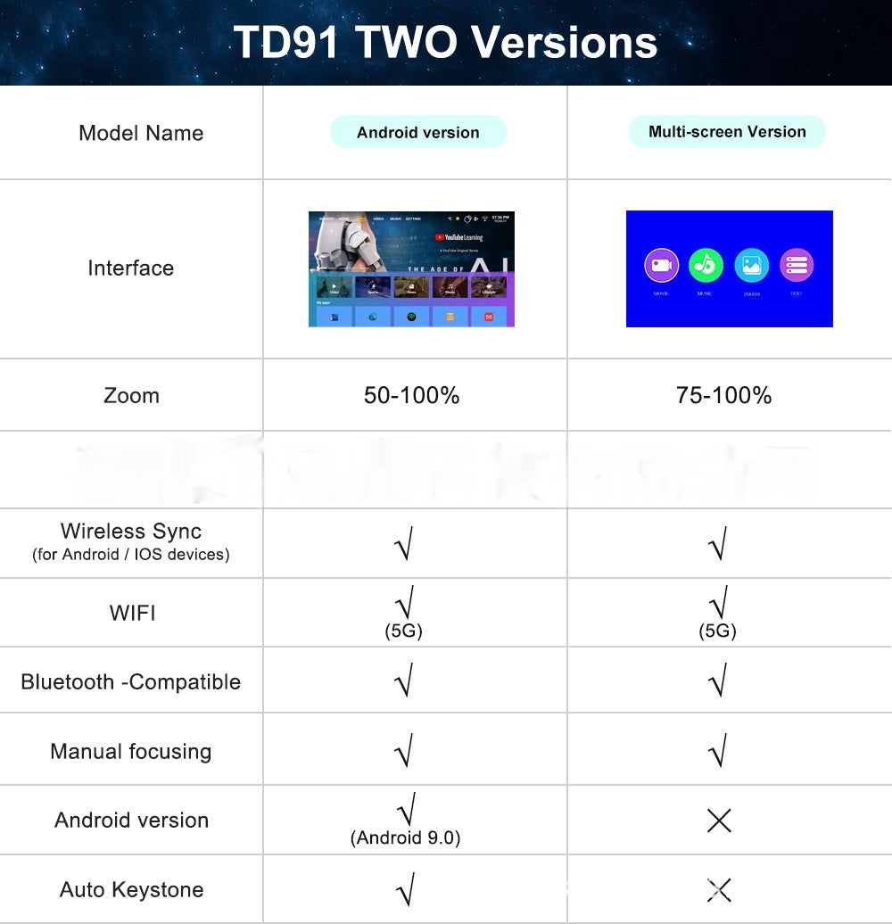 "Smart HD 720p Wireless Projector with Adjustable Trapezoidal Technology - MANDOTOS"