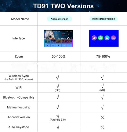 "Smart HD 720p Wireless Projector with Adjustable Trapezoidal Technology - MANDOTOS"