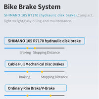 SAVA 2025NEW HAWKEYE SLR7 Carbon Fiber Road Bike with Shimano 105 DI2 R7170 Component Hydraulic Discs, Complete Adult Racing Set