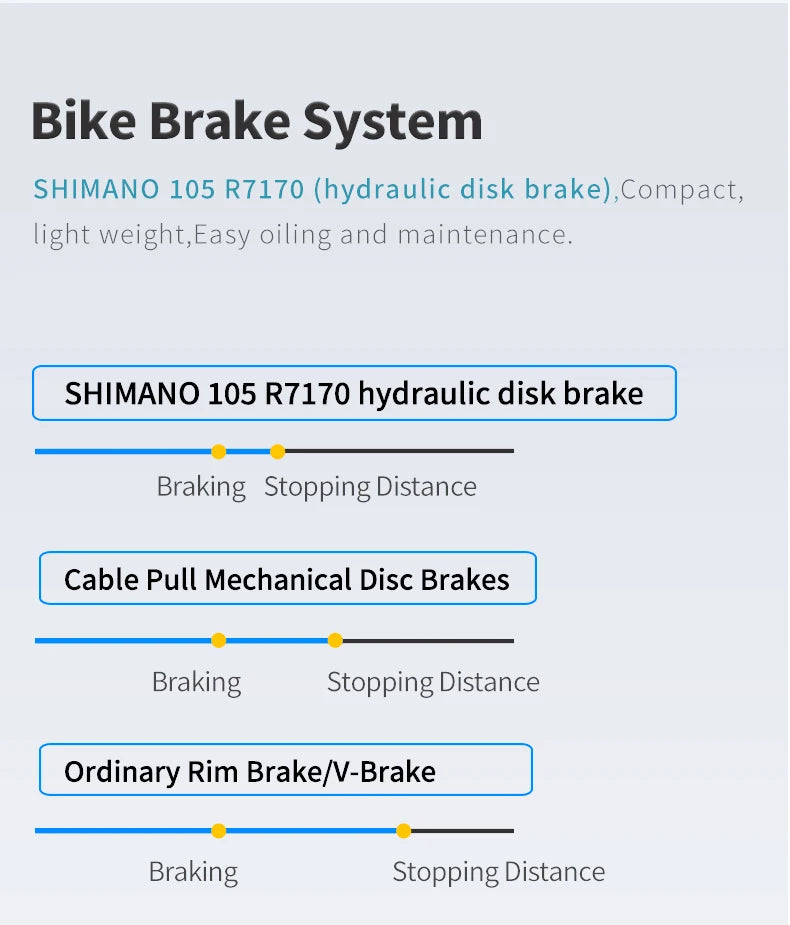 SAVA 2025NEW HAWKEYE SLR7 Carbon Fiber Road Bike with Shimano 105 DI2 R7170 Component Hydraulic Discs, Complete Adult Racing Set