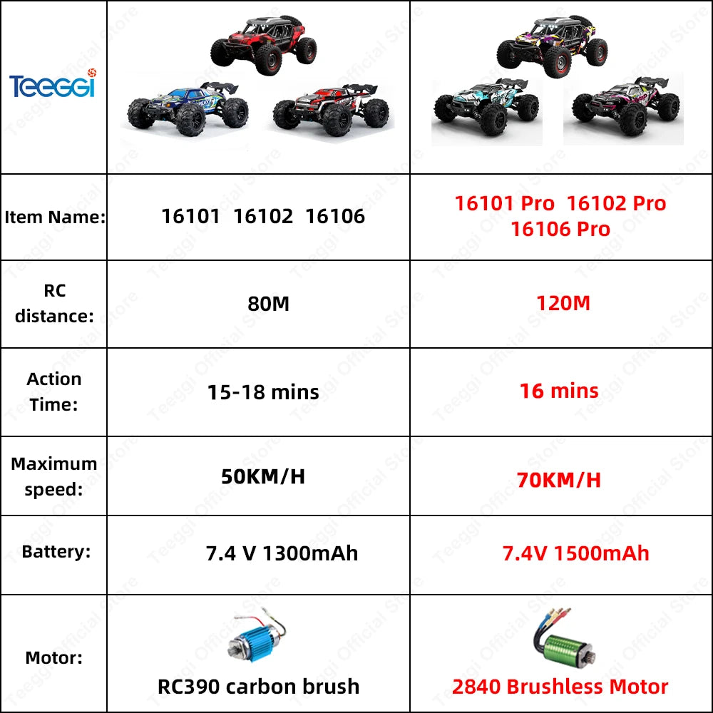Teeggi 16101 /16102 PRO 1:16 High Speed RC Car With LED Light Drift 70KM/H 4WD RC Off-Road Car Monster Truck Toy For Kid Gifts - MANDOTOS
