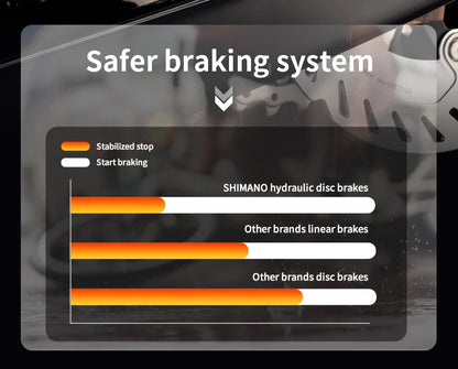 SAVA AEROX SLR8 Full Carbon Fiber Racing Grade Road Bike E-Shift Road Bike with SHIMAN0 ULTEGRA 8170 Di2 Kit UCI+CE Approved