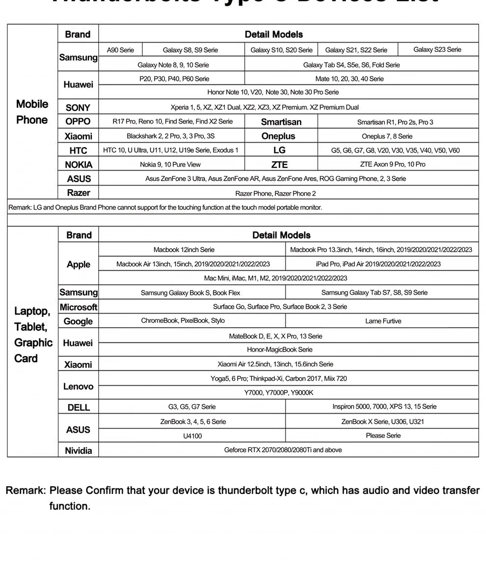 ZEUSLAP 18.5" Touch Screen Portable Monitor 100Hz 100% sRGB With Screen Holder Stand For Laptop Phone Xbox PS4 PS5 Switch
