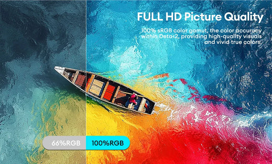 ZEUSLAP 18.5inch 1920*1080P 100Hz HDMI Type C Gaming Portable Monitor for Phone,NS, PS5, XBOX, PC, Laptop Extend Screen