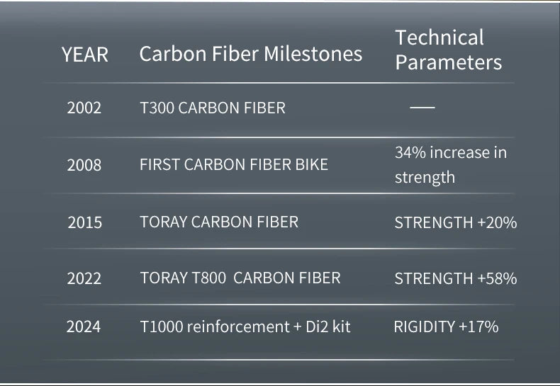 SAVA AEROX SLR8 Full Carbon Fiber Racing Grade Road Bike E-Shift Road Bike with SHIMAN0 ULTEGRA 8170 Di2 Kit UCI+CE Approved
