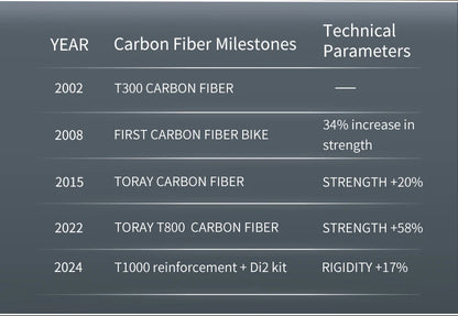 SAVA AEROX SLR8 Full Carbon Fiber Racing Grade Road Bike E-Shift Road Bike with SHIMAN0 ULTEGRA 8170 Di2 Kit UCI+CE Approved