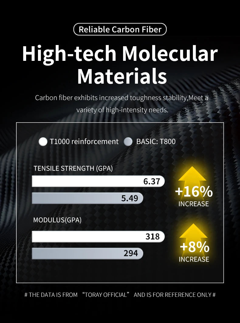SAVA AEROX SLR8 Full Carbon Fiber Racing Grade Road Bike E-Shift Road Bike with SHIMAN0 ULTEGRA 8170 Di2 Kit UCI+CE Approved