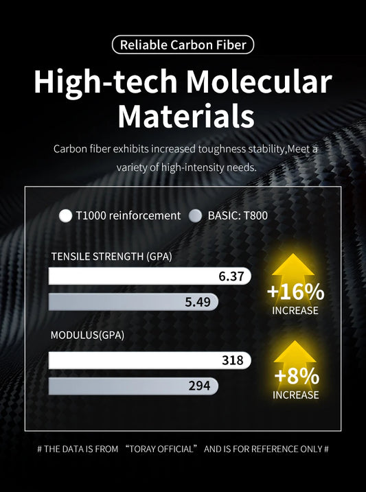 SAVA AEROX SLR8 Full Carbon Fiber Racing Grade Road Bike E-Shift Road Bike with SHIMAN0 ULTEGRA 8170 Di2 Kit UCI+CE Approved