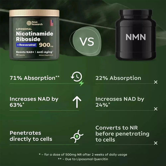 NAD+ Supplements for Anti-Aging Energy Focus and Nicotinamide Riboside Resveratrol - MANDOTOS