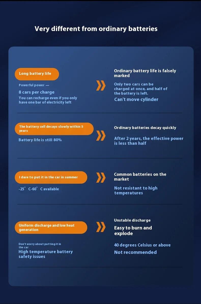 AutoCharge Cylinder - MANDOTOS