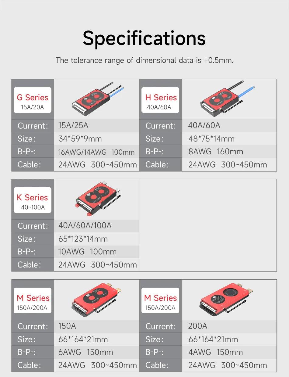 DALY BMS18650 NTC 10S 36V 13S 48V 20A 40A 60A Li-ion Battery with Balance Low High Temperature Cut Off Protection DalyBMS - MANDOTOS