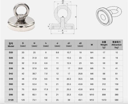 Dual Power Treasure Magnets - MANDOTOS