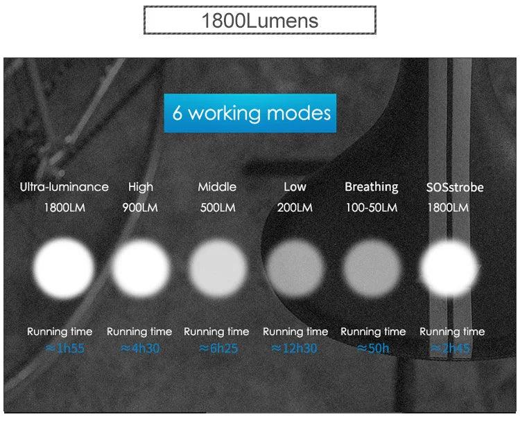 GACIRON 400-1800 Lumens Bicycle Front Light USB Rechargeable Cycling Headlight Flashlight MTB Road Bike Waterproof LED Head Lamp - MANDOTOS