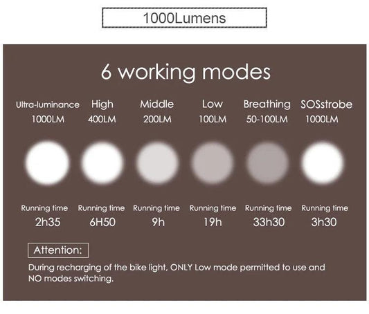 GACIRON 400-1800 Lumens Bicycle Front Light USB Rechargeable Cycling Headlight Flashlight MTB Road Bike Waterproof LED Head Lamp - MANDOTOS