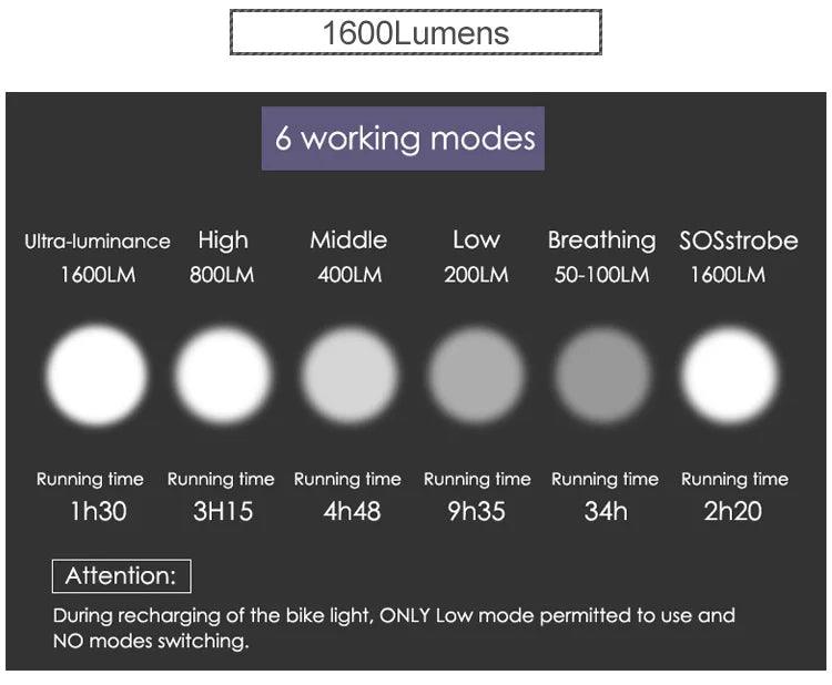 GACIRON 400-1800 Lumens Bicycle Front Light USB Rechargeable Cycling Headlight Flashlight MTB Road Bike Waterproof LED Head Lamp - MANDOTOS