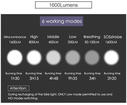 GACIRON 400-1800 Lumens Bicycle Front Light USB Rechargeable Cycling Headlight Flashlight MTB Road Bike Waterproof LED Head Lamp - MANDOTOS