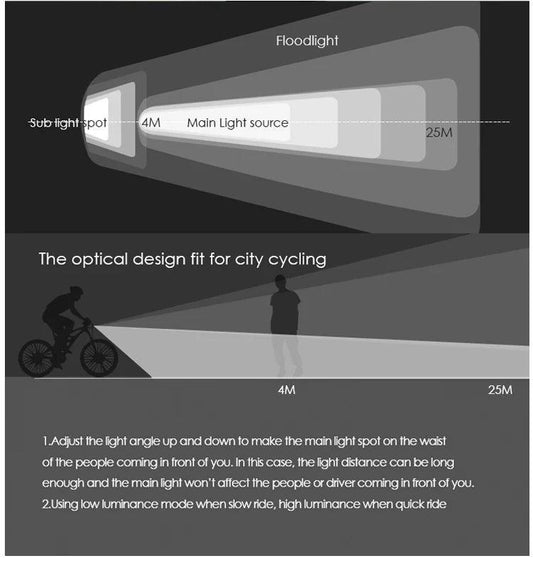GACIRON 400-1800 Lumens Bicycle Front Light USB Rechargeable Cycling Headlight Flashlight MTB Road Bike Waterproof LED Head Lamp - MANDOTOS