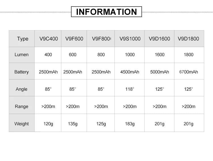 GACIRON 400-1800 Lumens Bicycle Front Light USB Rechargeable Cycling Headlight Flashlight MTB Road Bike Waterproof LED Head Lamp - MANDOTOS