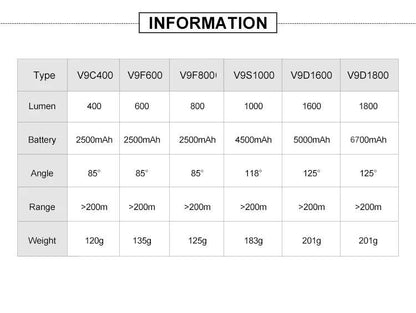 GACIRON 400-1800 Lumens Bicycle Front Light USB Rechargeable Cycling Headlight Flashlight MTB Road Bike Waterproof LED Head Lamp - MANDOTOS
