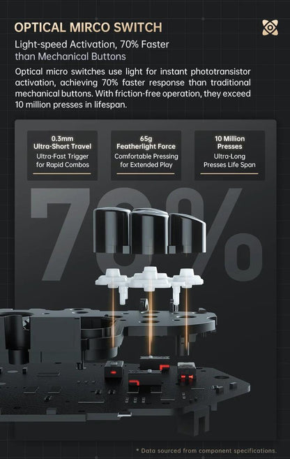 MACHENIKE G5Pro V2 Ultimate Gaming Controller Optical Trigger ABXY Button Hot-Swappable Joystick 4K Resolution For Switch PC - MANDOTOS