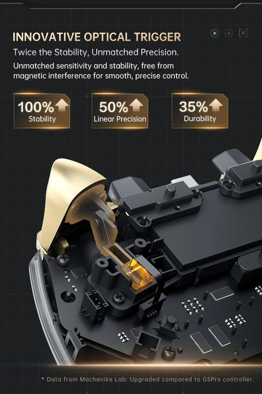 MACHENIKE G5Pro V2 Ultimate Gaming Controller Optical Trigger ABXY Button Hot-Swappable Joystick 4K Resolution For Switch PC - MANDOTOS