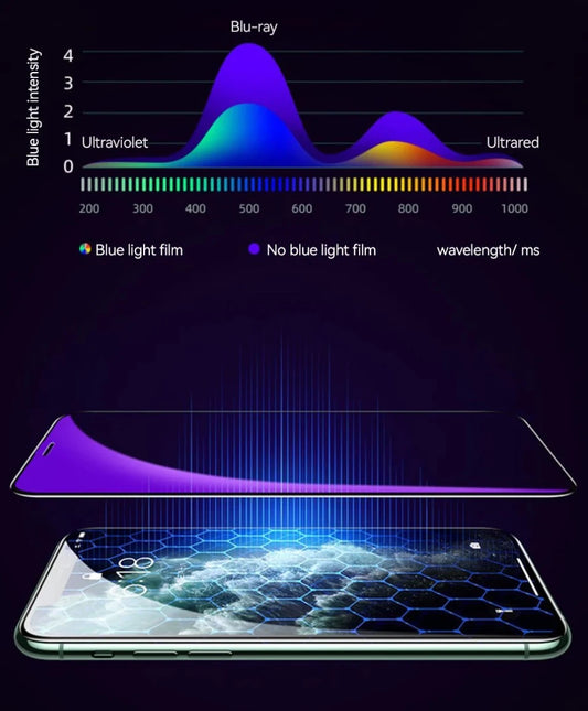 Mandotos International Joyroom iPhone Pro Max HD tempered glass screen protector set with 1, 2, or 3 pieces for durable phone protection.