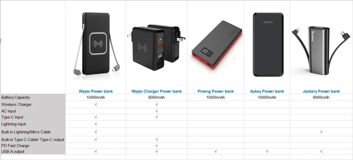 MANDOTOS INTERNATIONAL KP-Super6 Travel 10000mAh PD wireless charger power bank with USB-C and wireless charging feature.