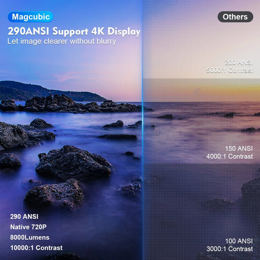Mandotos International Magcubic Pro 4K Android 11 projector with dual Wi-Fi 6 and Bluetooth 5.0 for home and outdoor cinema use.