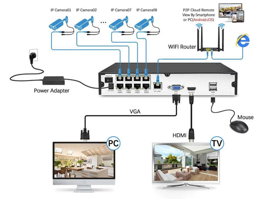Mandotos 4K 8MP outdoor IP camera with audio, metal bullet design, night vision, POE, H.265, and ONVIF for home security.