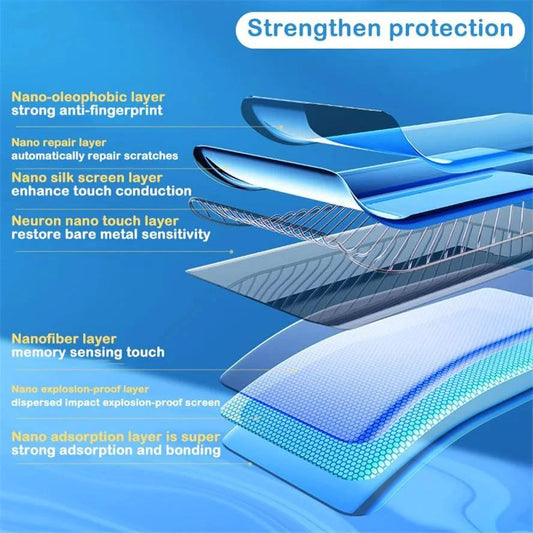 Mandotos screen protector for Samsung S23 and S22 Ultra, clear film covering the phone screen for protection and durability.