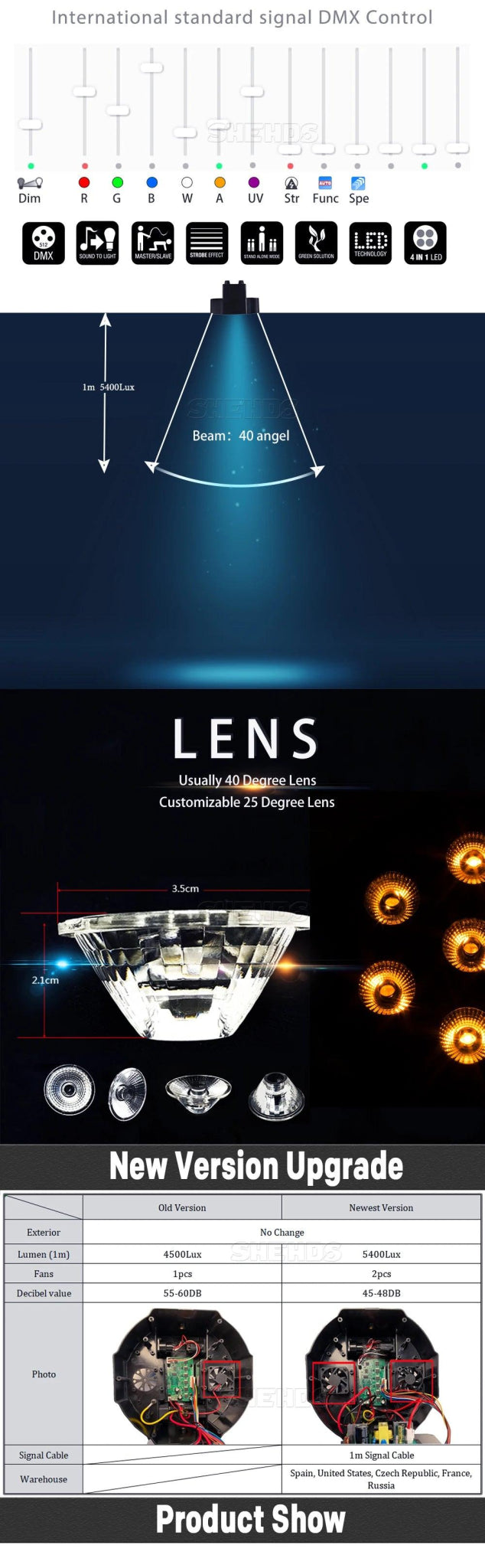 SHEHDS HOT LED Flat Par 7X18W/7X12W RGBWA+UV/RGBW Light Family Birthday Party Theater Wedding Christmas Lights - MANDOTOS