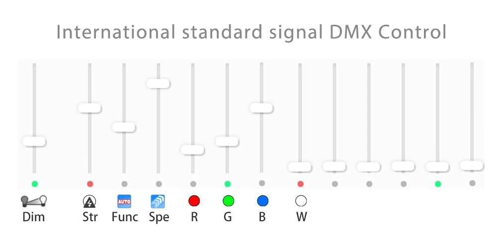 SHEHDS HOT LED Flat Par 7X18W/7X12W RGBWA+UV/RGBW Light Family Birthday Party Theater Wedding Christmas Lights - MANDOTOS