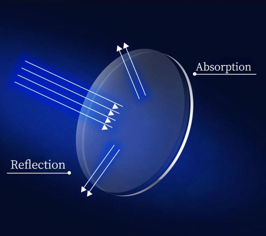 4-Pack Spring Hinge Anti-Blue Light Readers - MANDOTOS