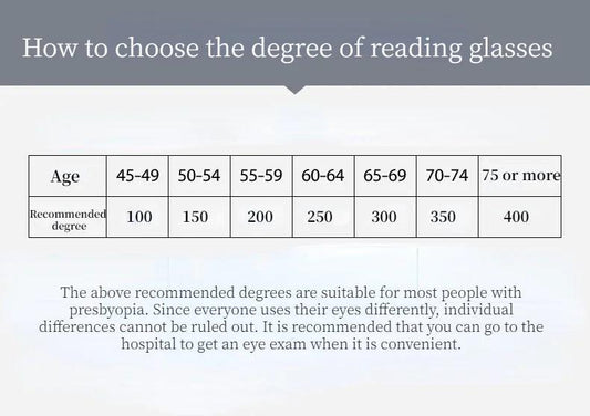 4-Pack Spring Hinge Anti-Blue Light Readers - MANDOTOS