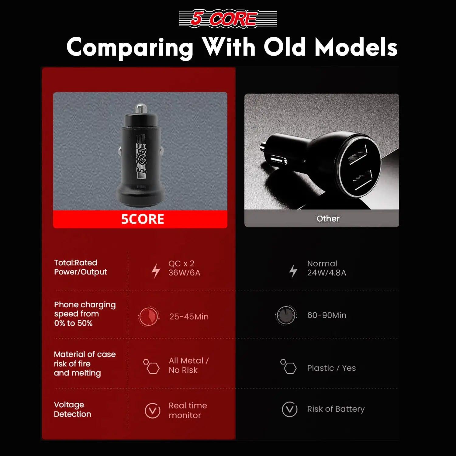 5Core SpeedCharge Car USB-C Adapter - MANDOTOS