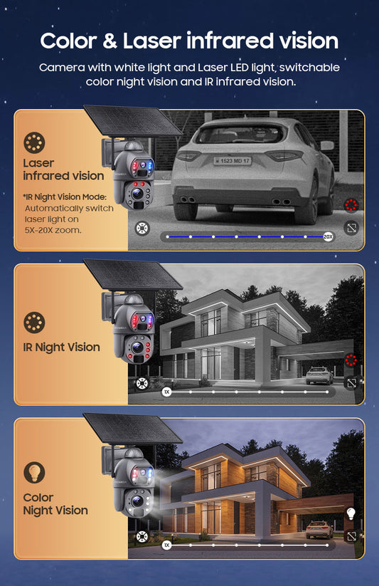 "Ultimate 4G Solar HD Security Camera - MANDOTOS"