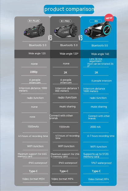 "R3 Motorcycle Helmet Intercom Bluetooth Headset & Driving Recorder - MANDOTOS"