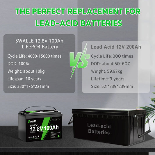 Wholesale 12V100ah 12 Volt 12v 100ah 200ah 300ah 400ah Lifepo4 Lithium Li Ion Iron Phosphate Solar Energy Storage Battery Pack - MANDOTOS