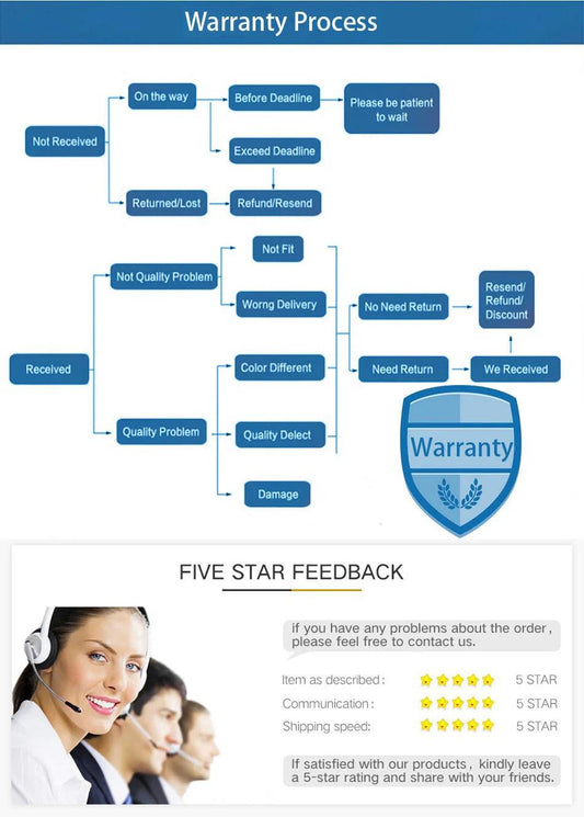 KODAK Micro SD Memory Card 64gb TF Flash 32gb Class10 SD Cards 128gb 256gb 512gb U3 V30 A1 Storage Card for Car Camera PC Phone - MANDOTOS