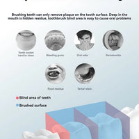 Household High Pressure Oral Irrigator Portable Teeth Clean Water Dental Floss Manual High Pressure Water Toothpick - MANDOTOS