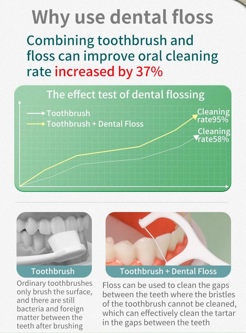 50/150/300/600/1000 PCS dental floss sticks oral care tools - MANDOTOS