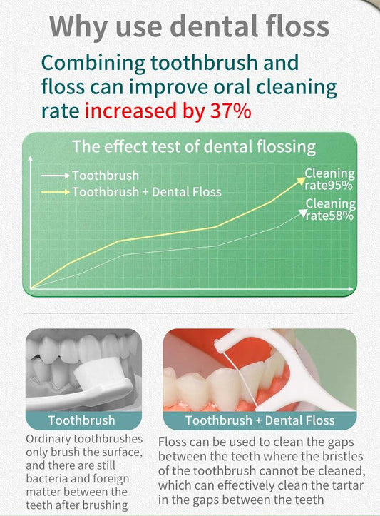 50/150/300/600/1000 PCS dental floss sticks oral care tools - MANDOTOS